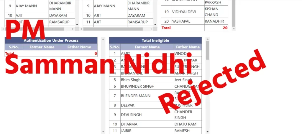 PM kissan nidhi rejected list